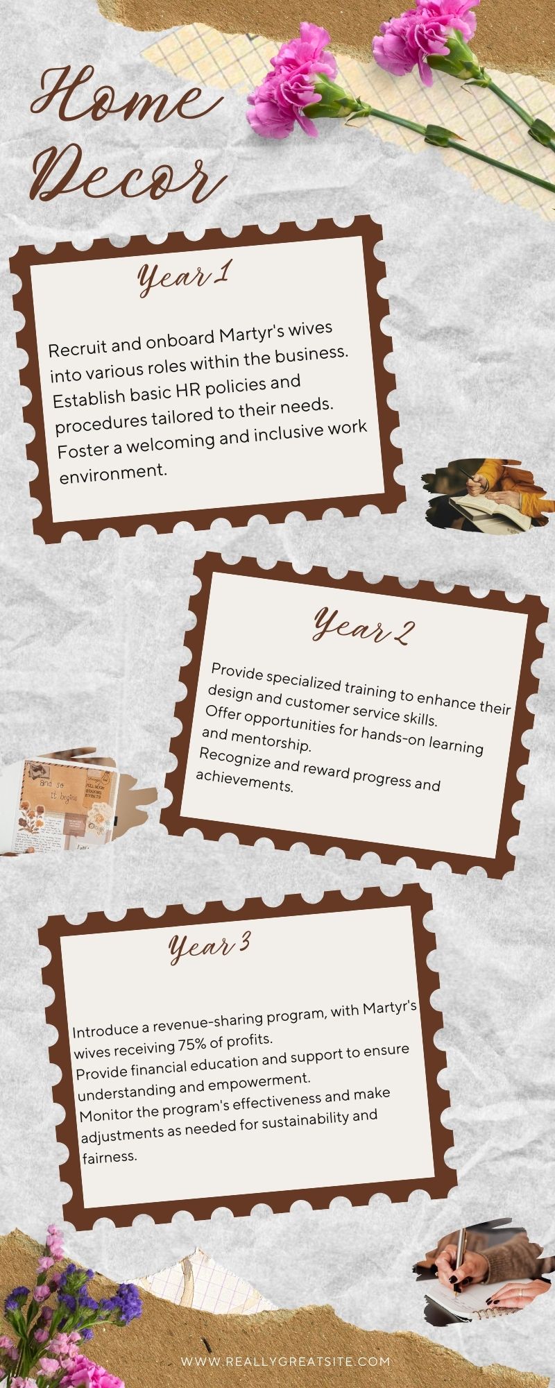 Human Resources Plan Home Decor